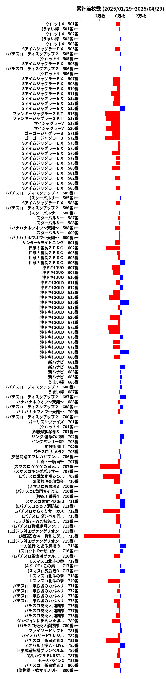 累計差枚数の画像
