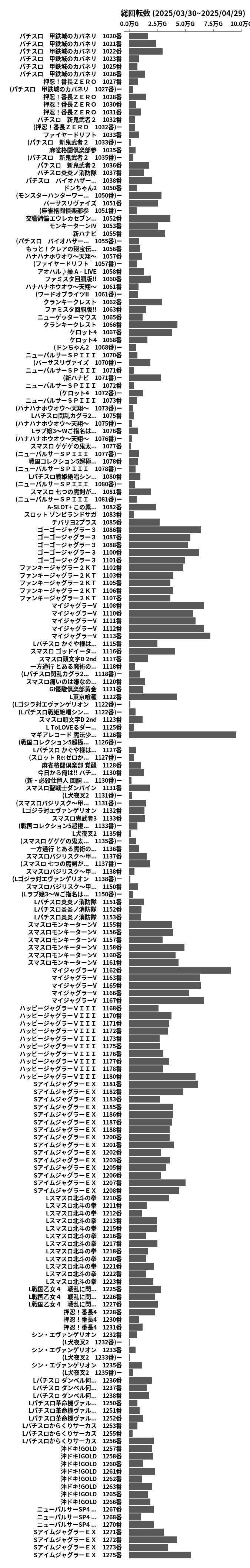 累計差枚数の画像
