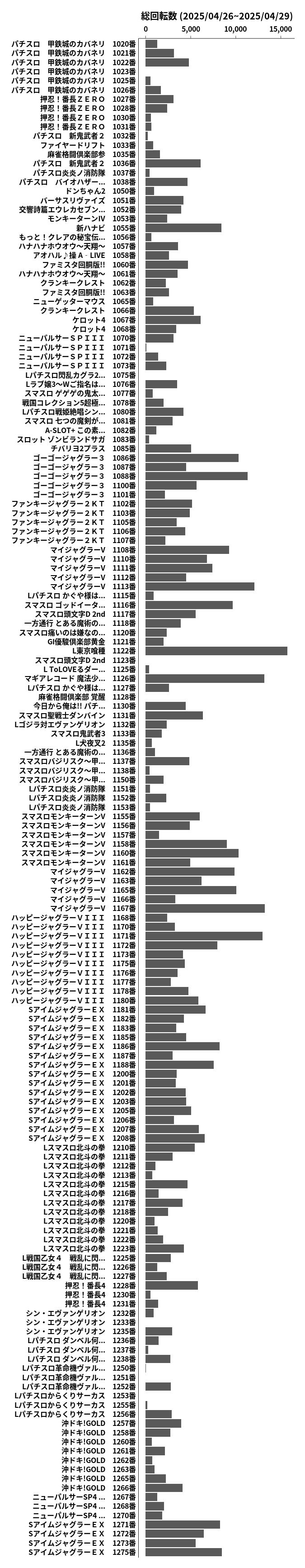 累計差枚数の画像