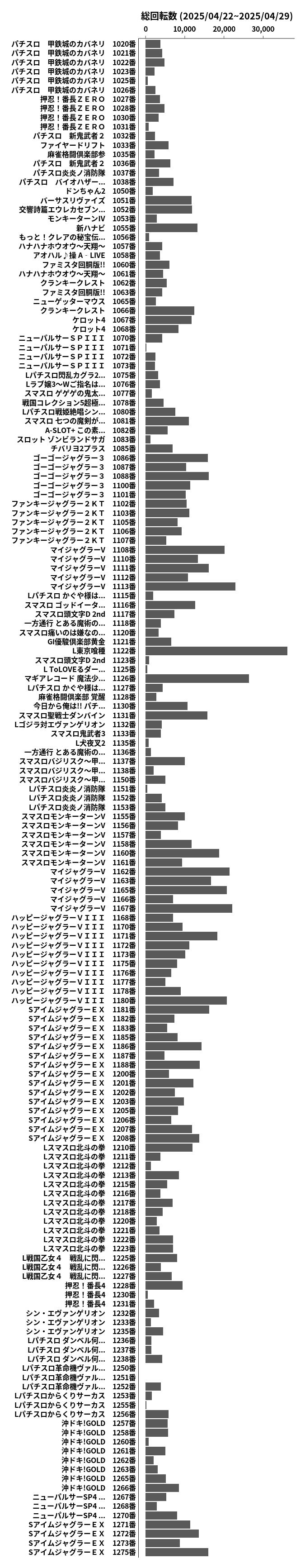 累計差枚数の画像