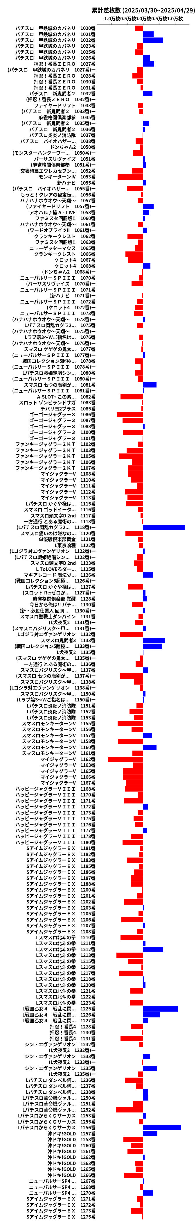 累計差枚数の画像