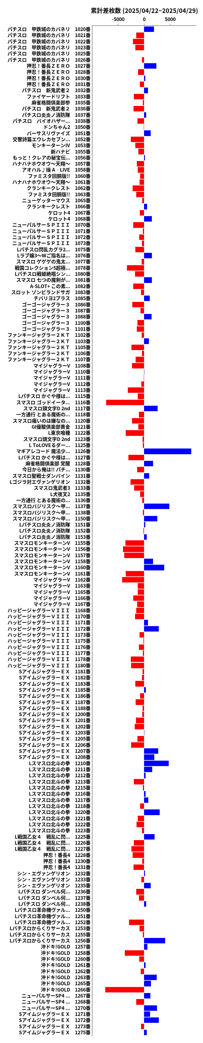 累計差枚数の画像