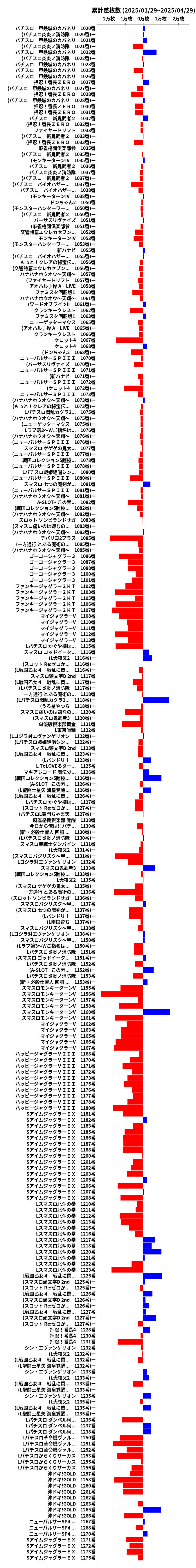 累計差枚数の画像