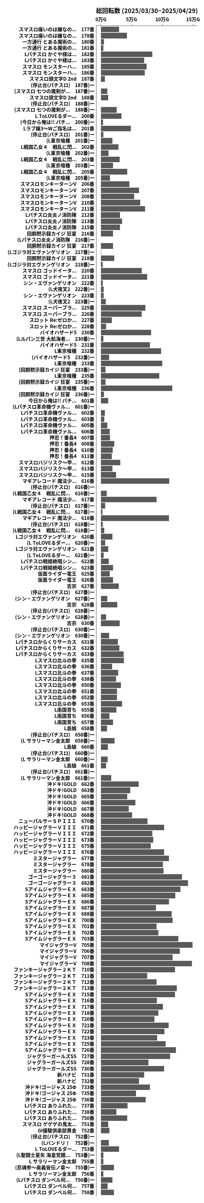 累計差枚数の画像