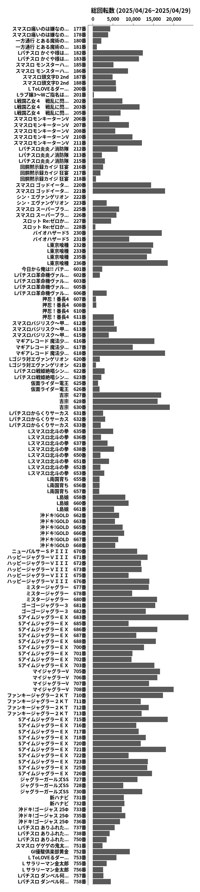 累計差枚数の画像