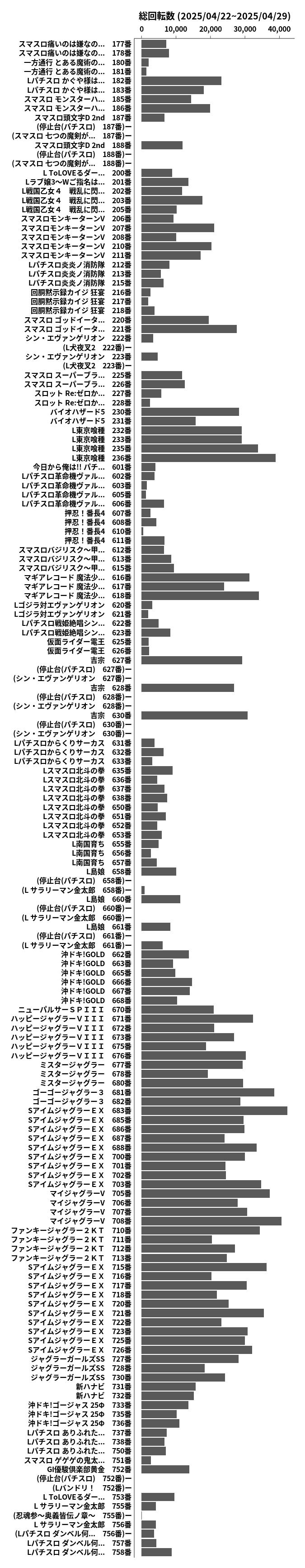 累計差枚数の画像
