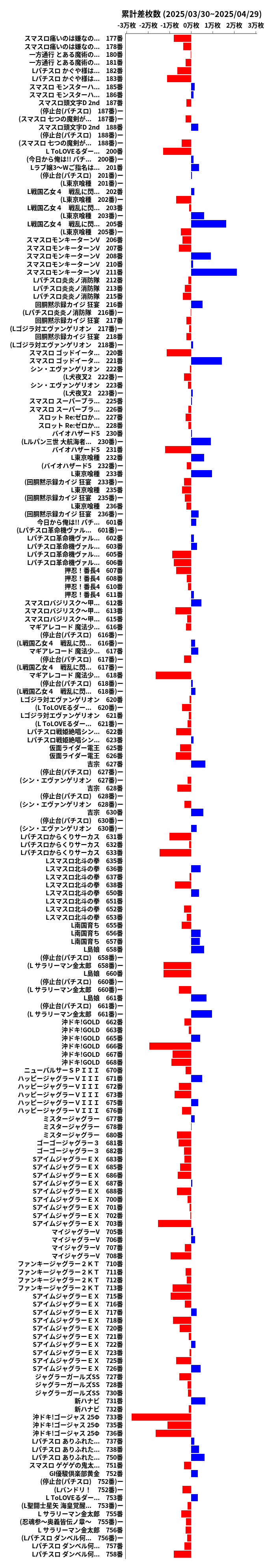 累計差枚数の画像