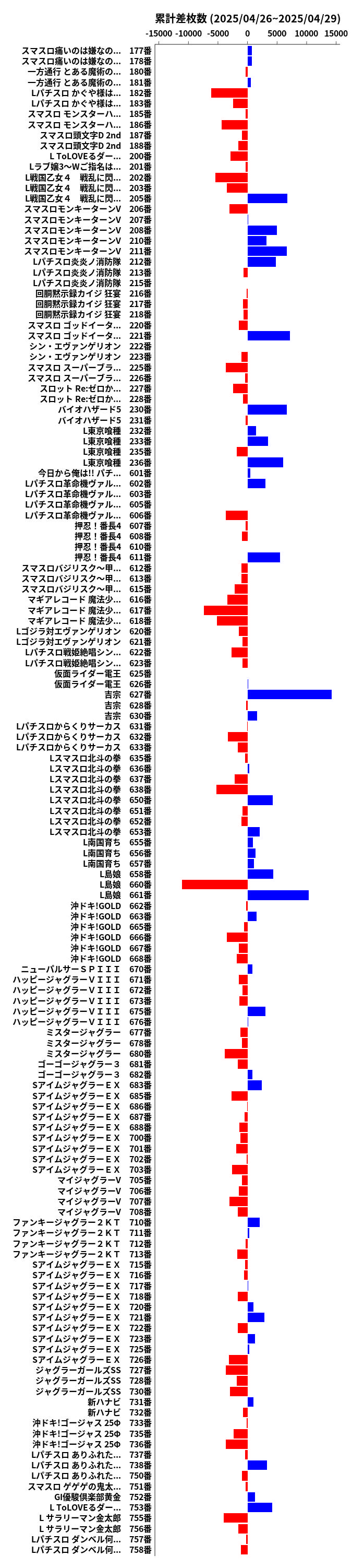 累計差枚数の画像