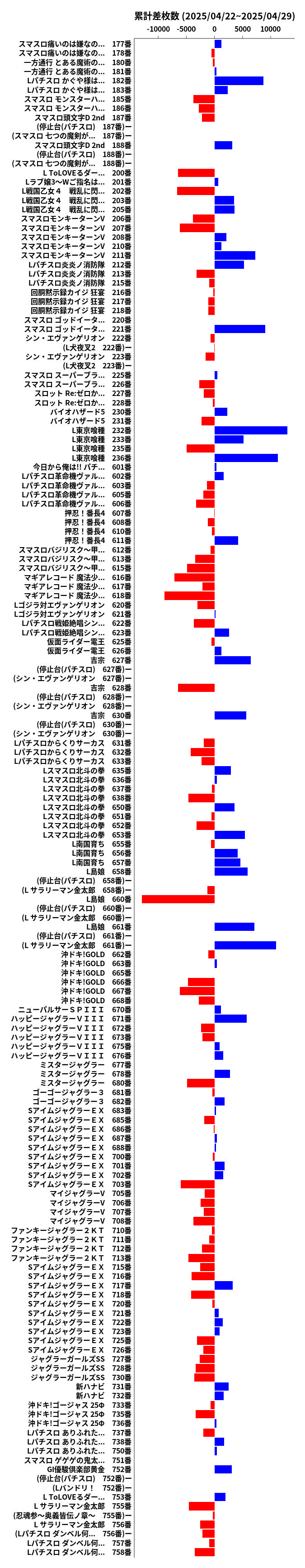 累計差枚数の画像