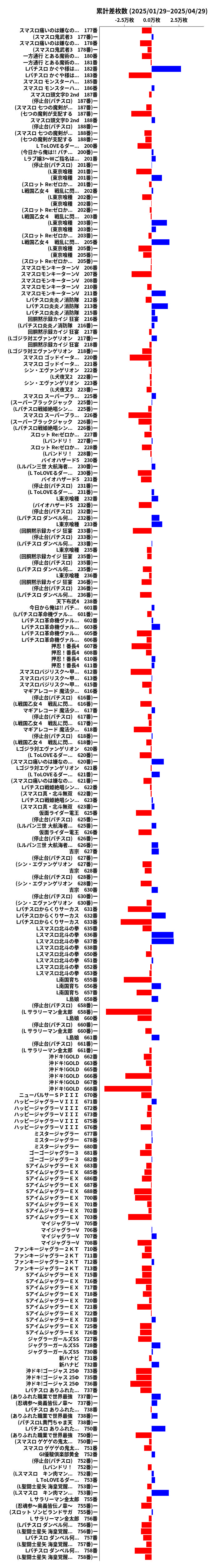 累計差枚数の画像