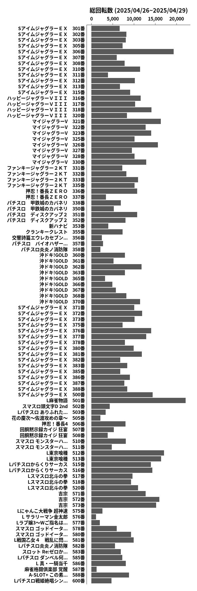 累計差枚数の画像