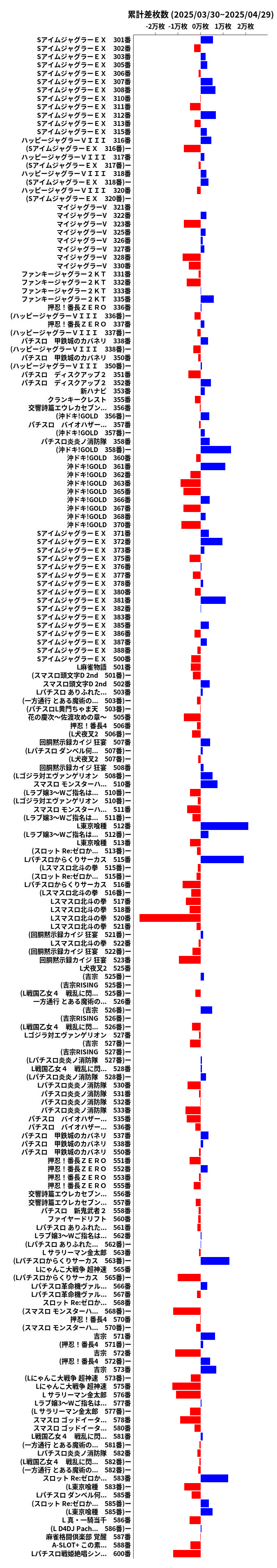 累計差枚数の画像