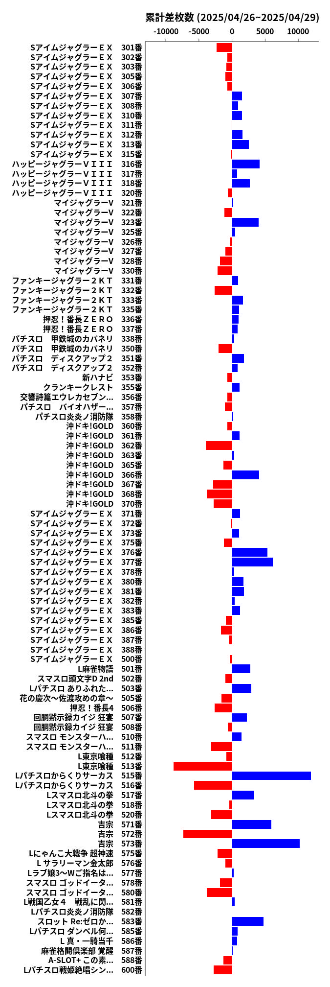 累計差枚数の画像