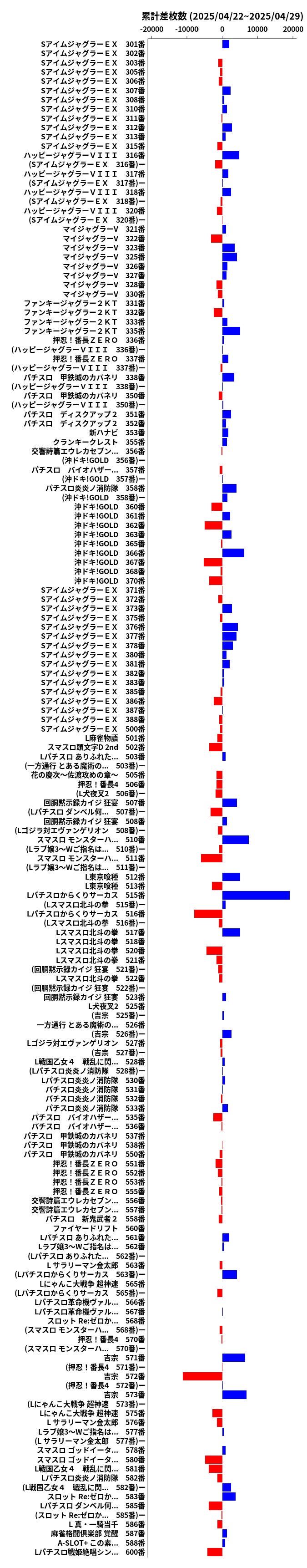 累計差枚数の画像