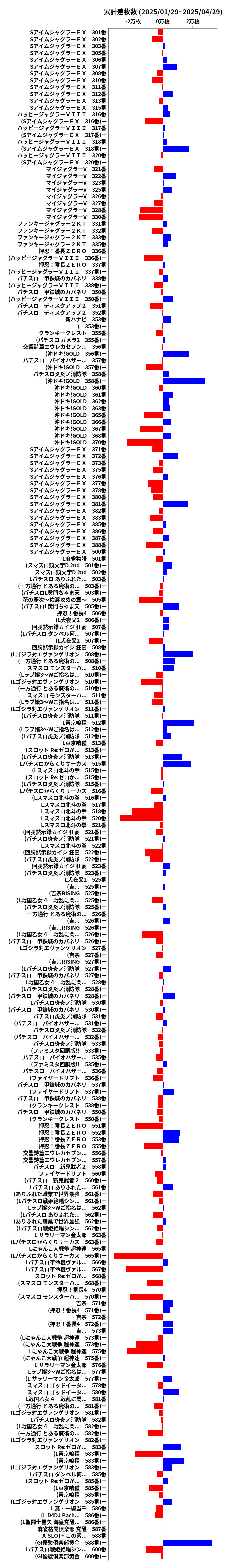 累計差枚数の画像