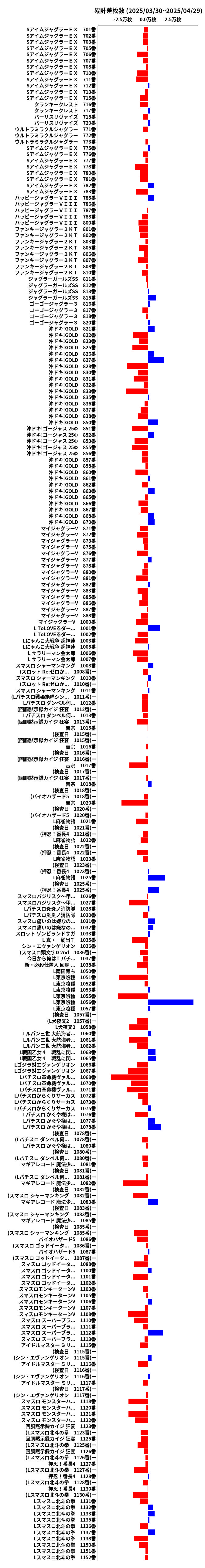 累計差枚数の画像