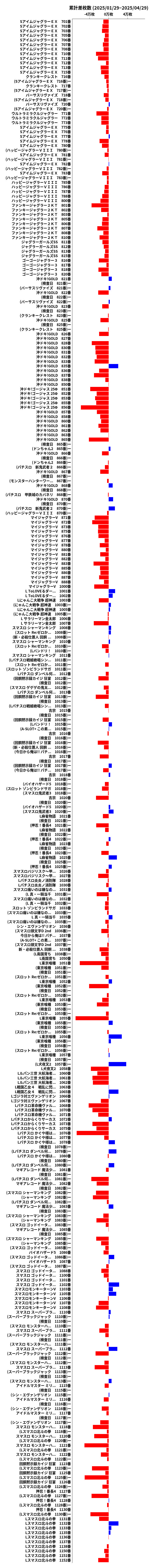 累計差枚数の画像