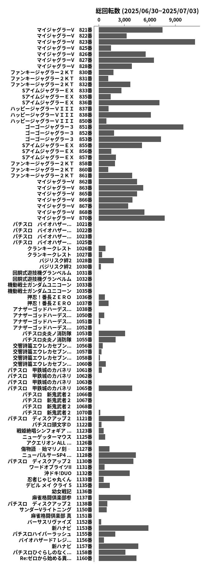 累計差枚数の画像