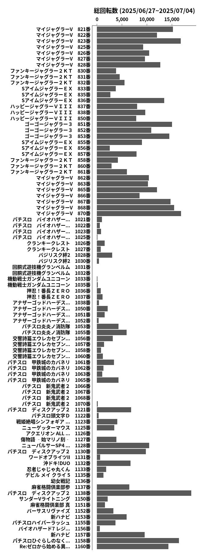 累計差枚数の画像