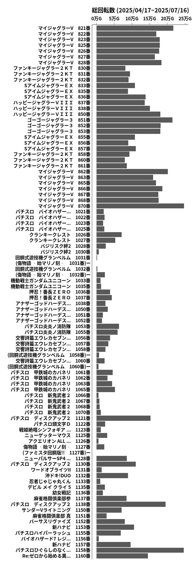 累計差枚数の画像
