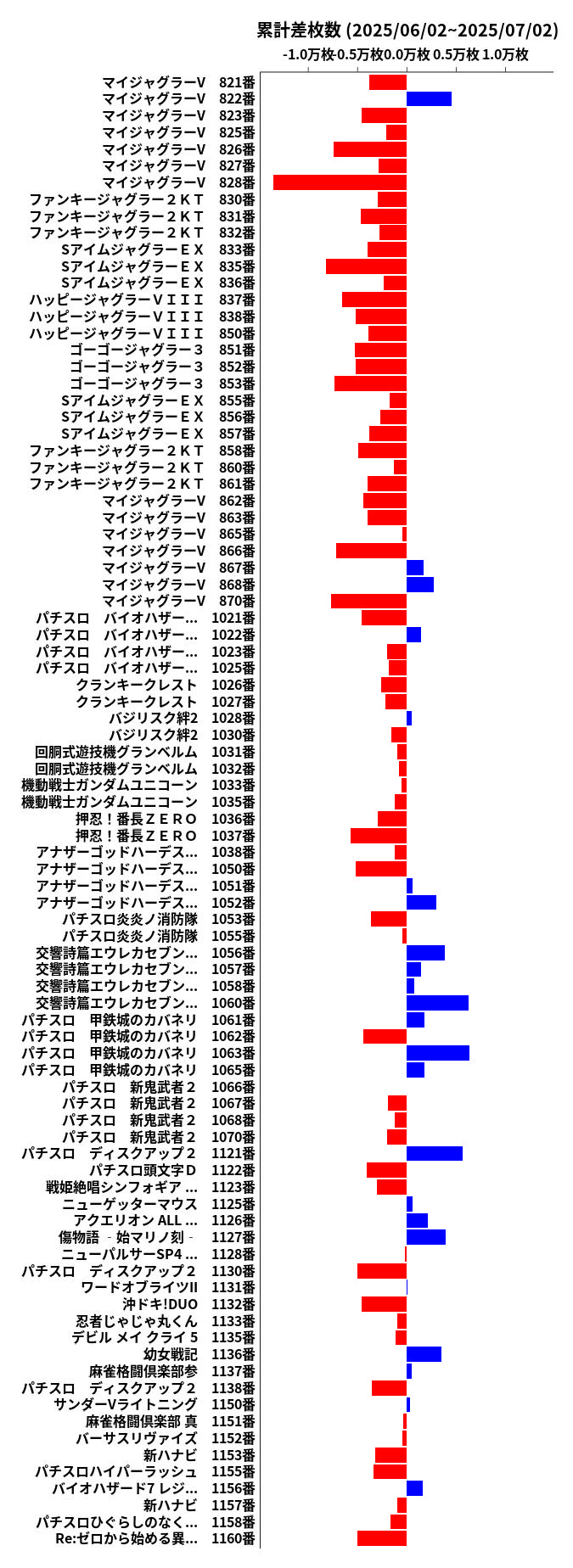 累計差枚数の画像