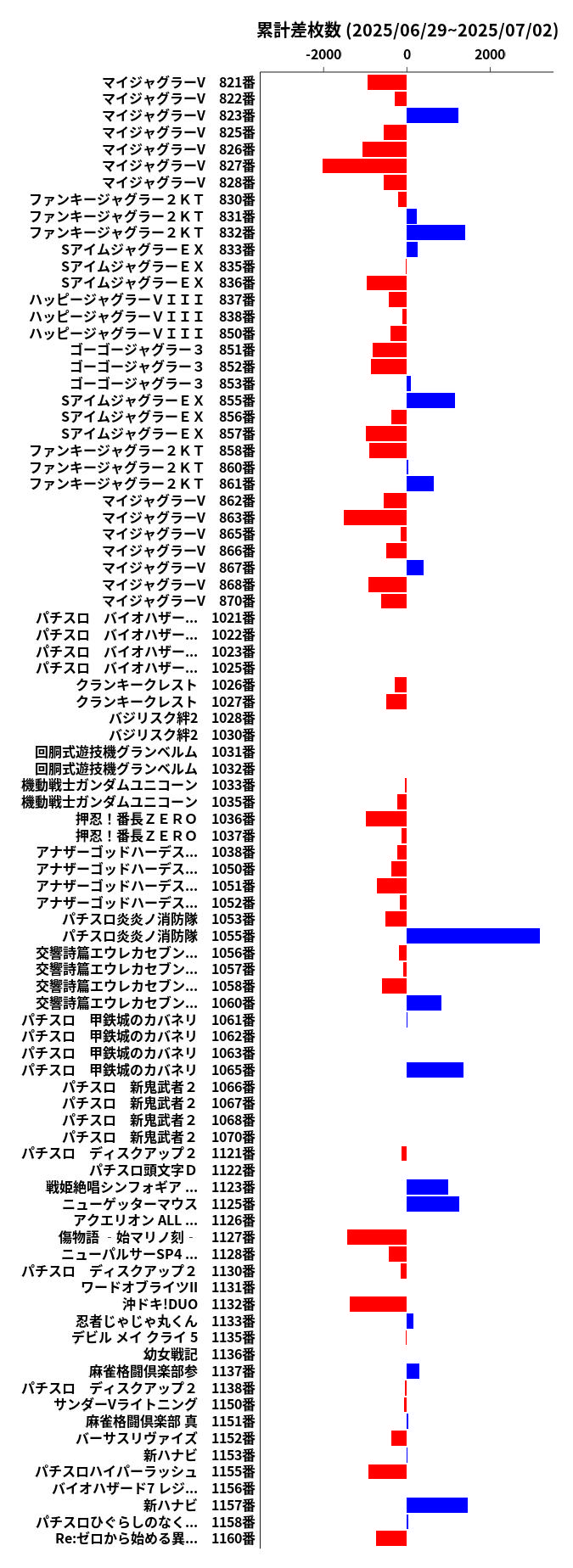 累計差枚数の画像