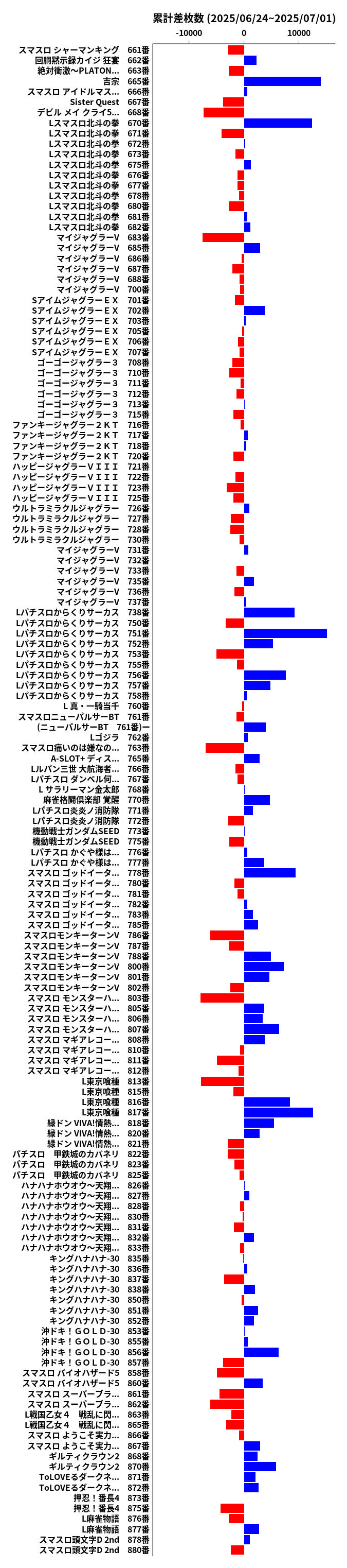 累計差枚数の画像