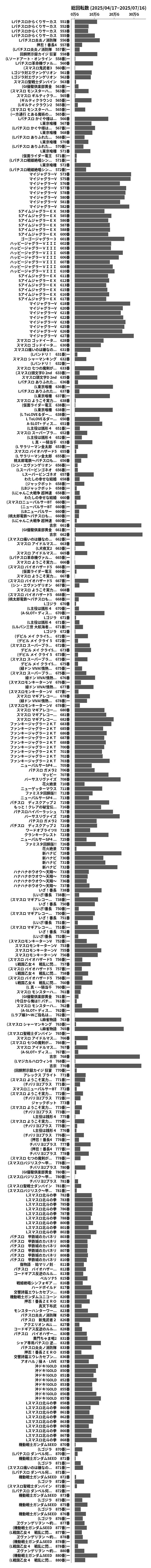累計差枚数の画像