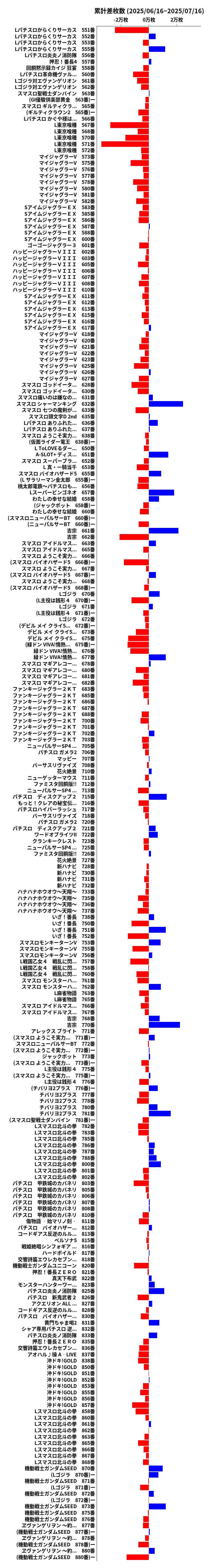 累計差枚数の画像