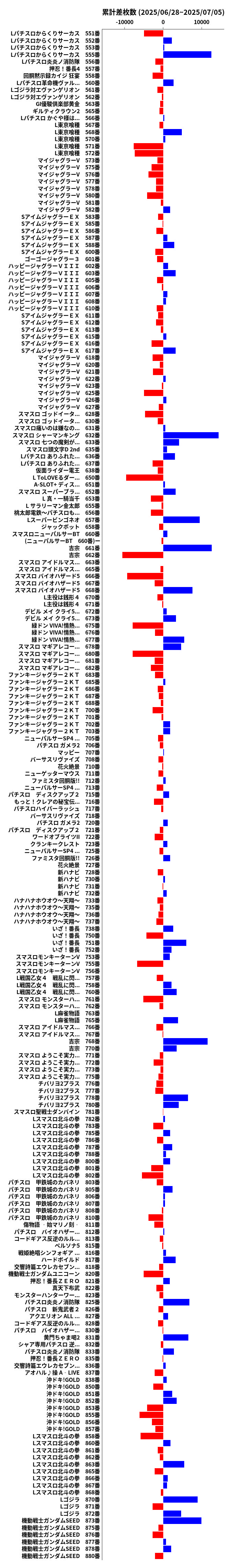 累計差枚数の画像