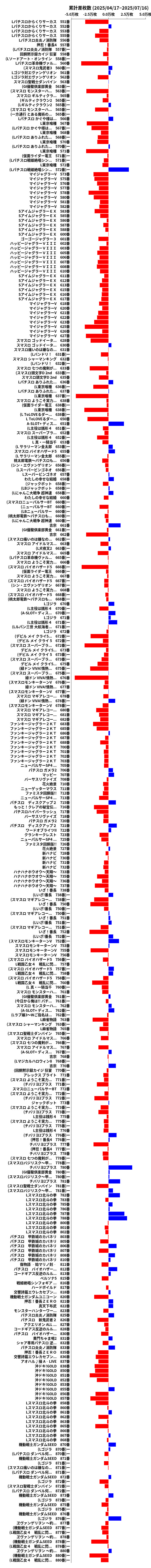 累計差枚数の画像