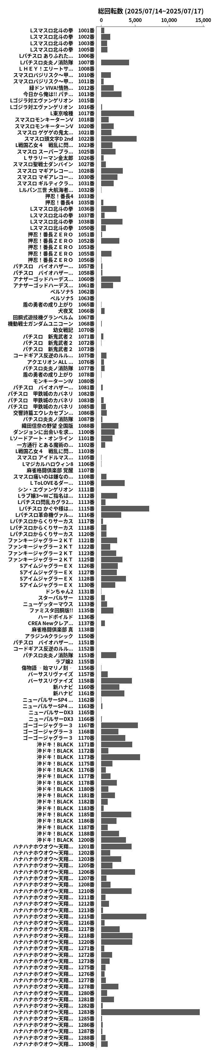 累計差枚数の画像