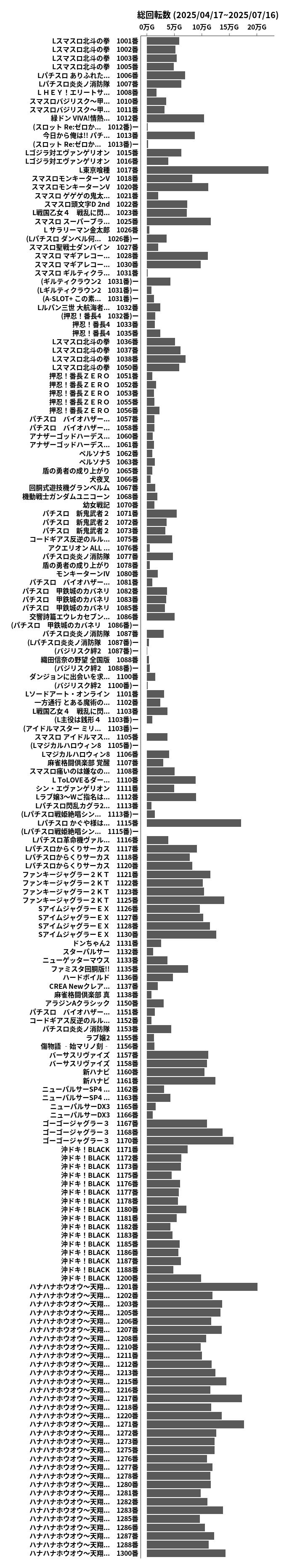 累計差枚数の画像