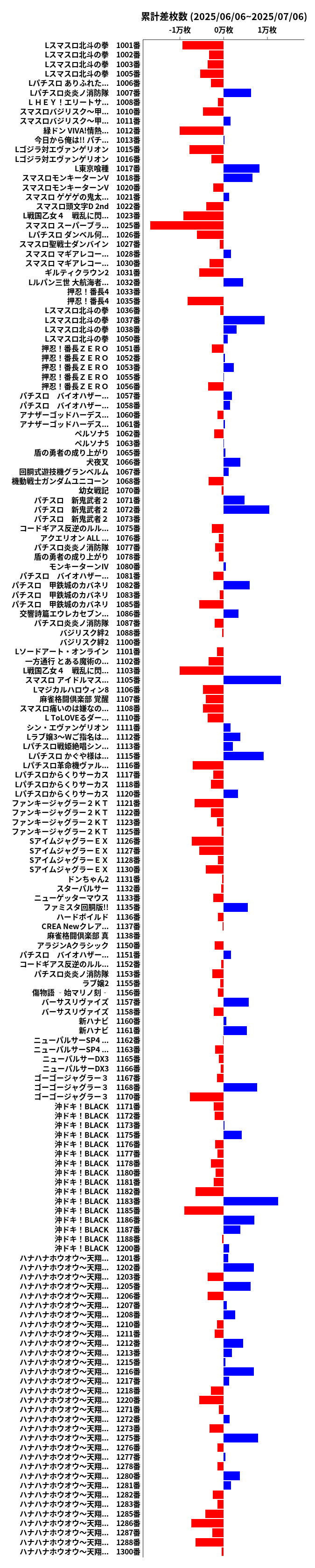 累計差枚数の画像