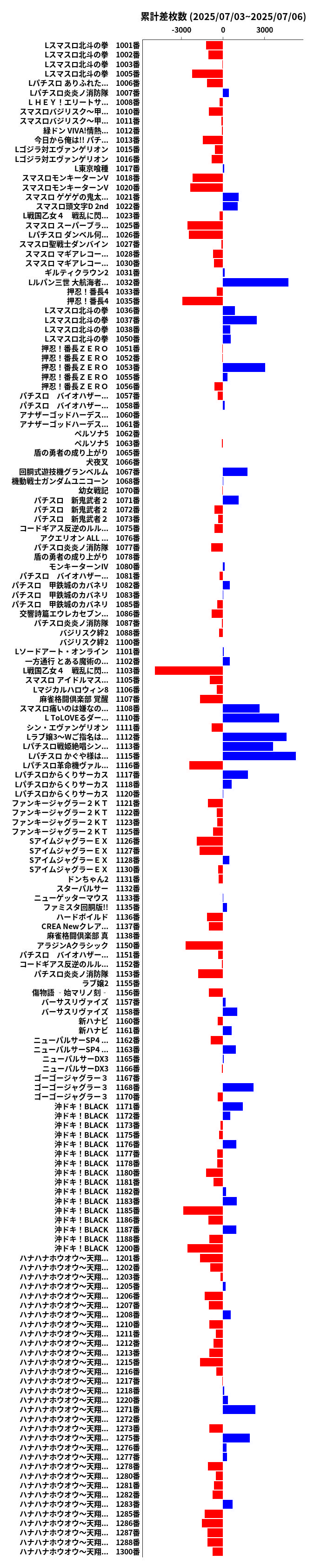 累計差枚数の画像