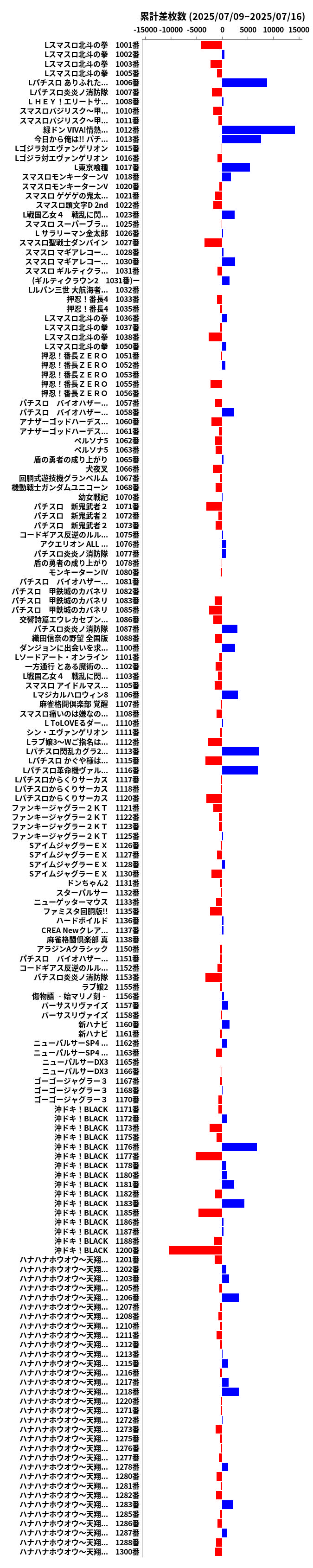 累計差枚数の画像