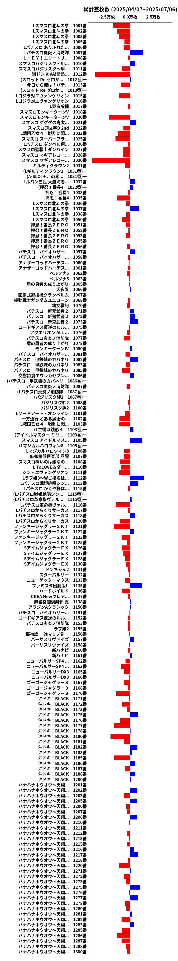 累計差枚数の画像