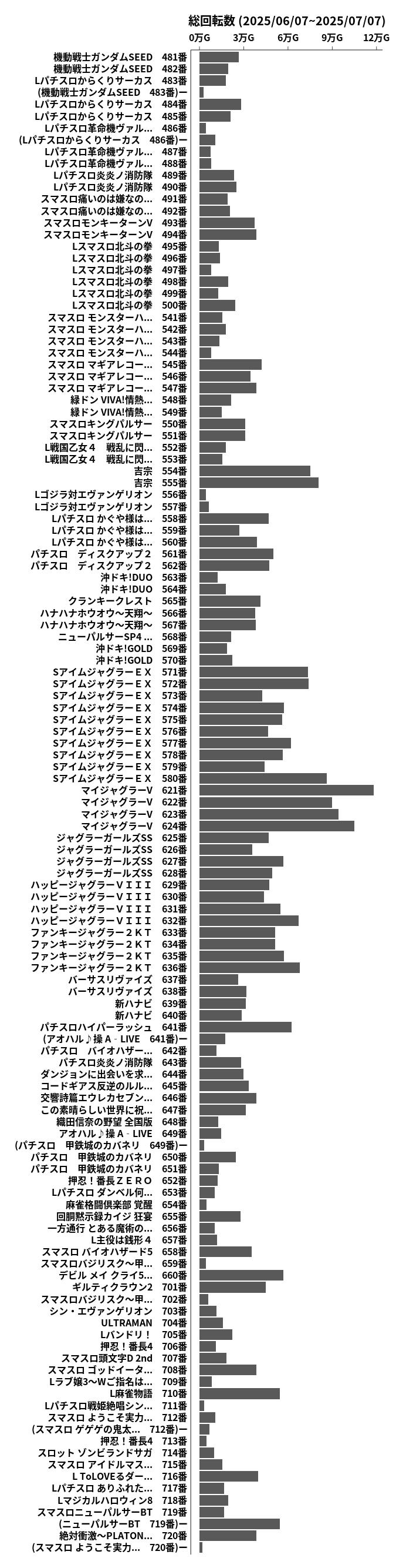累計差枚数の画像
