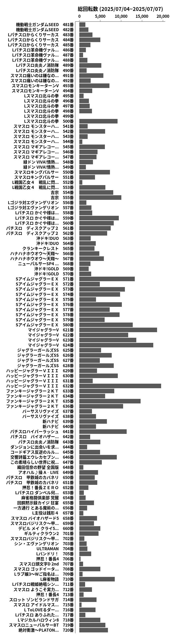 累計差枚数の画像