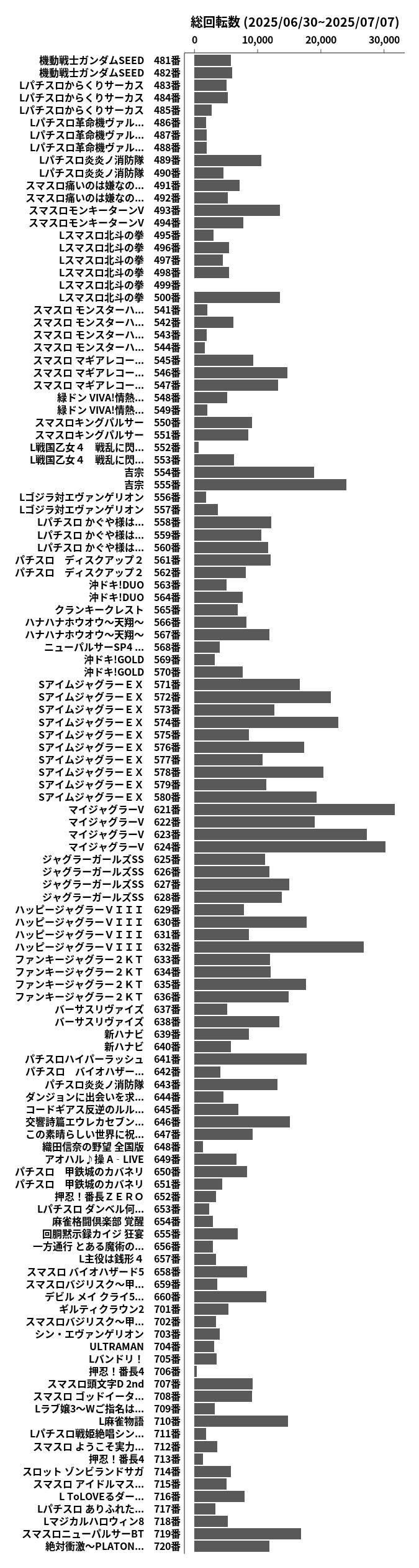 累計差枚数の画像