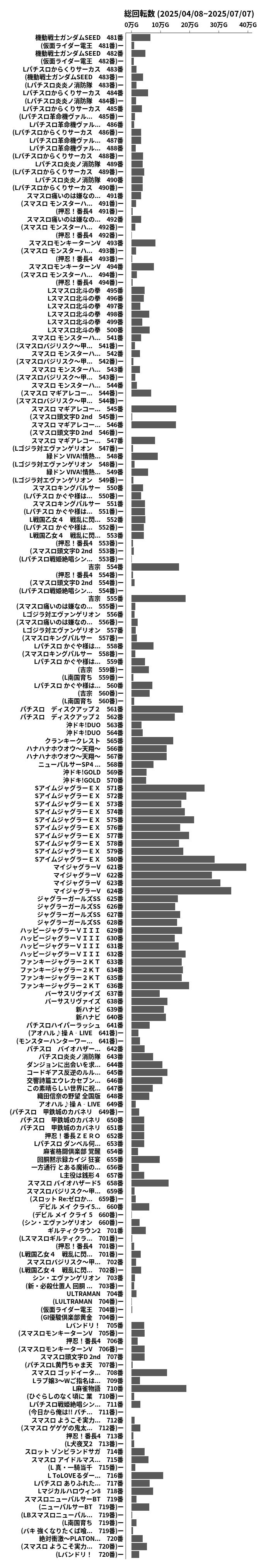 累計差枚数の画像