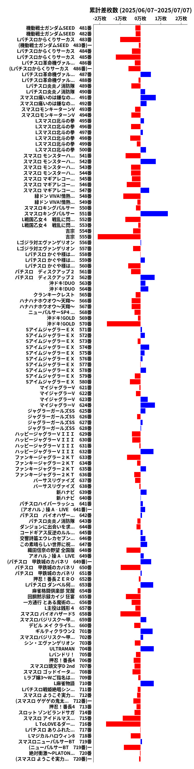 累計差枚数の画像