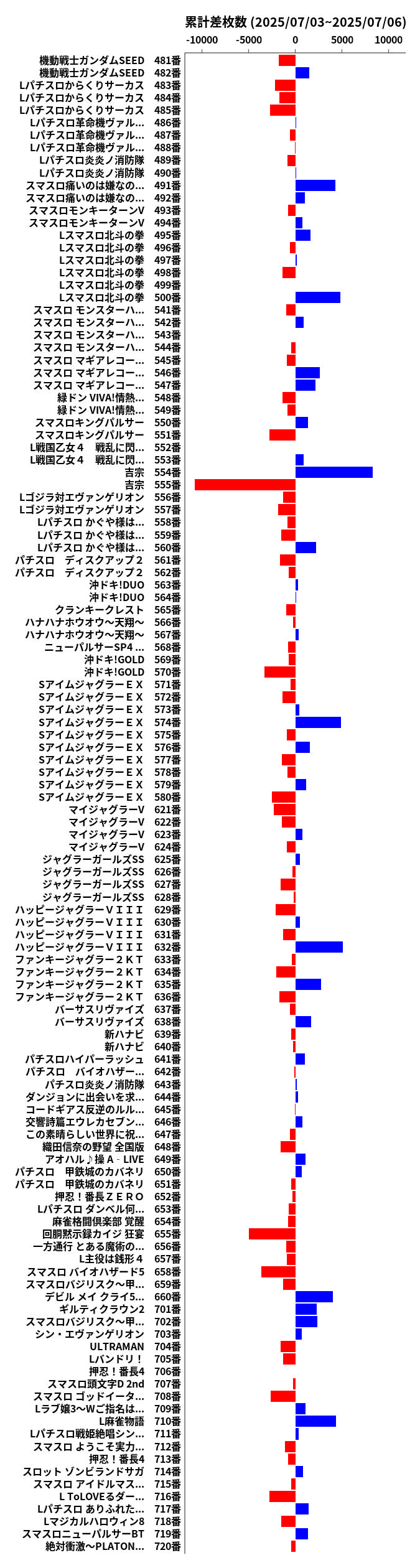 累計差枚数の画像