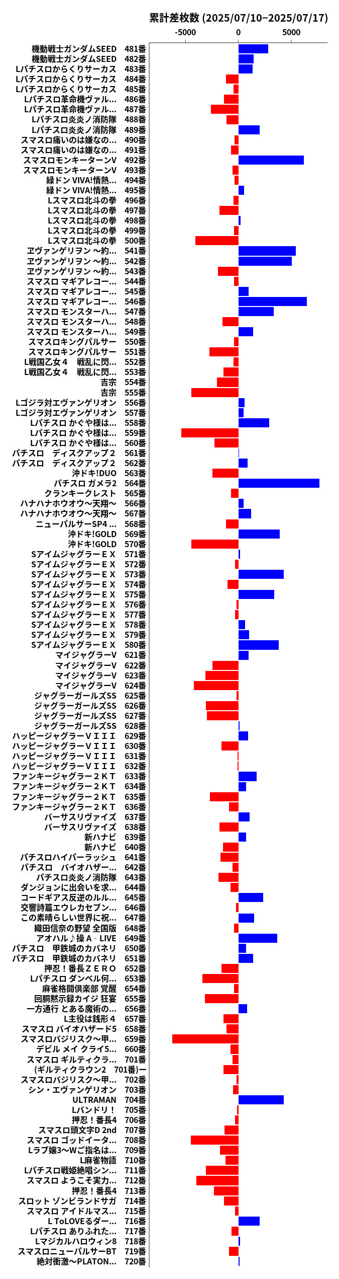 累計差枚数の画像