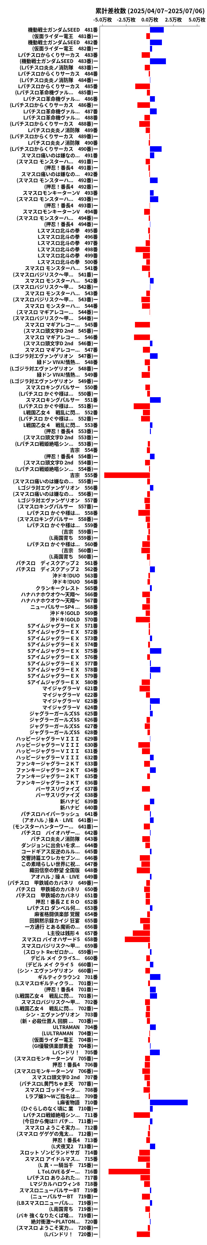 累計差枚数の画像