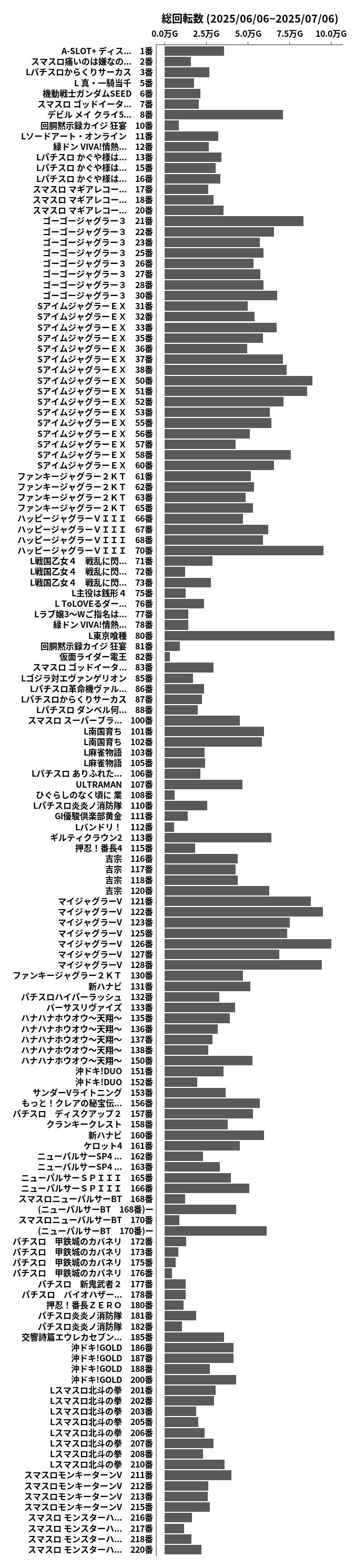 累計差枚数の画像