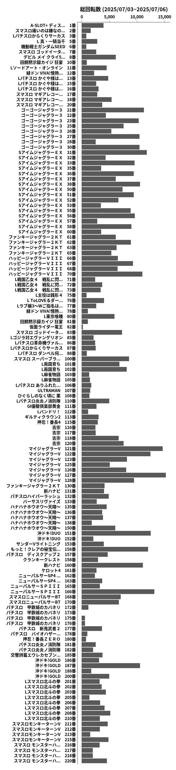 累計差枚数の画像