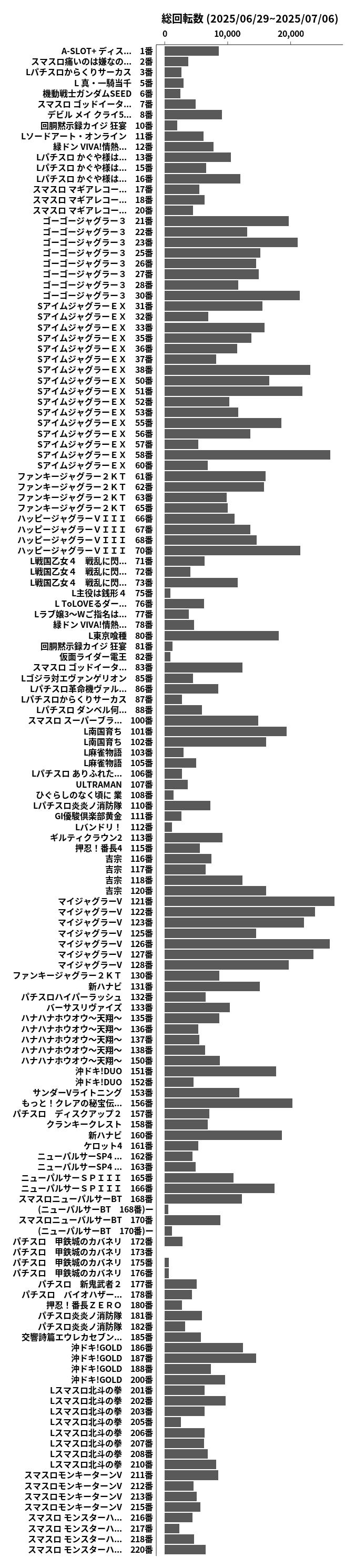 累計差枚数の画像