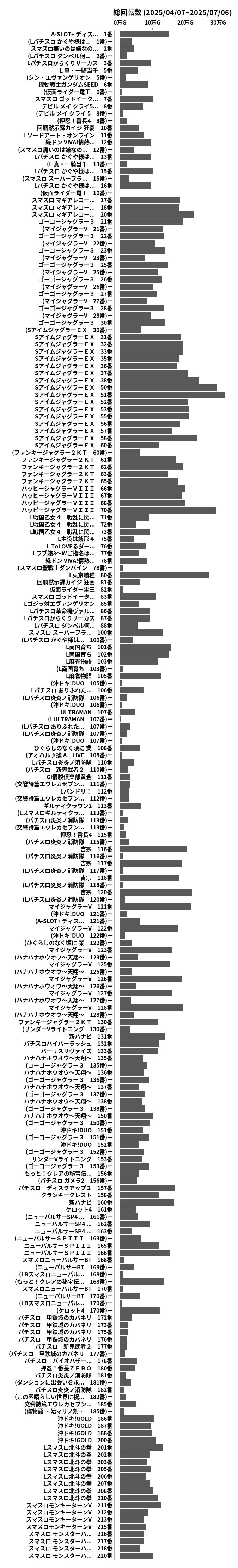 累計差枚数の画像