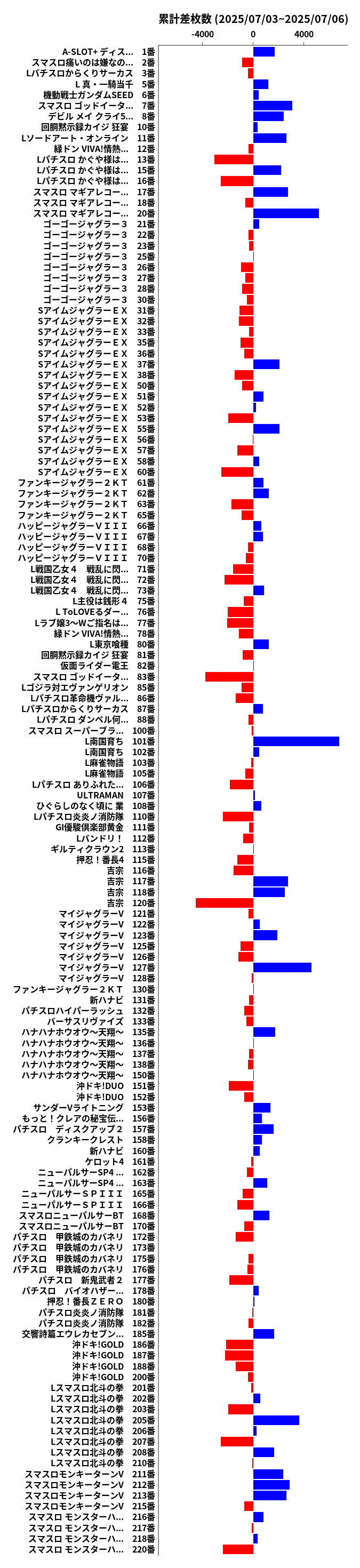 累計差枚数の画像